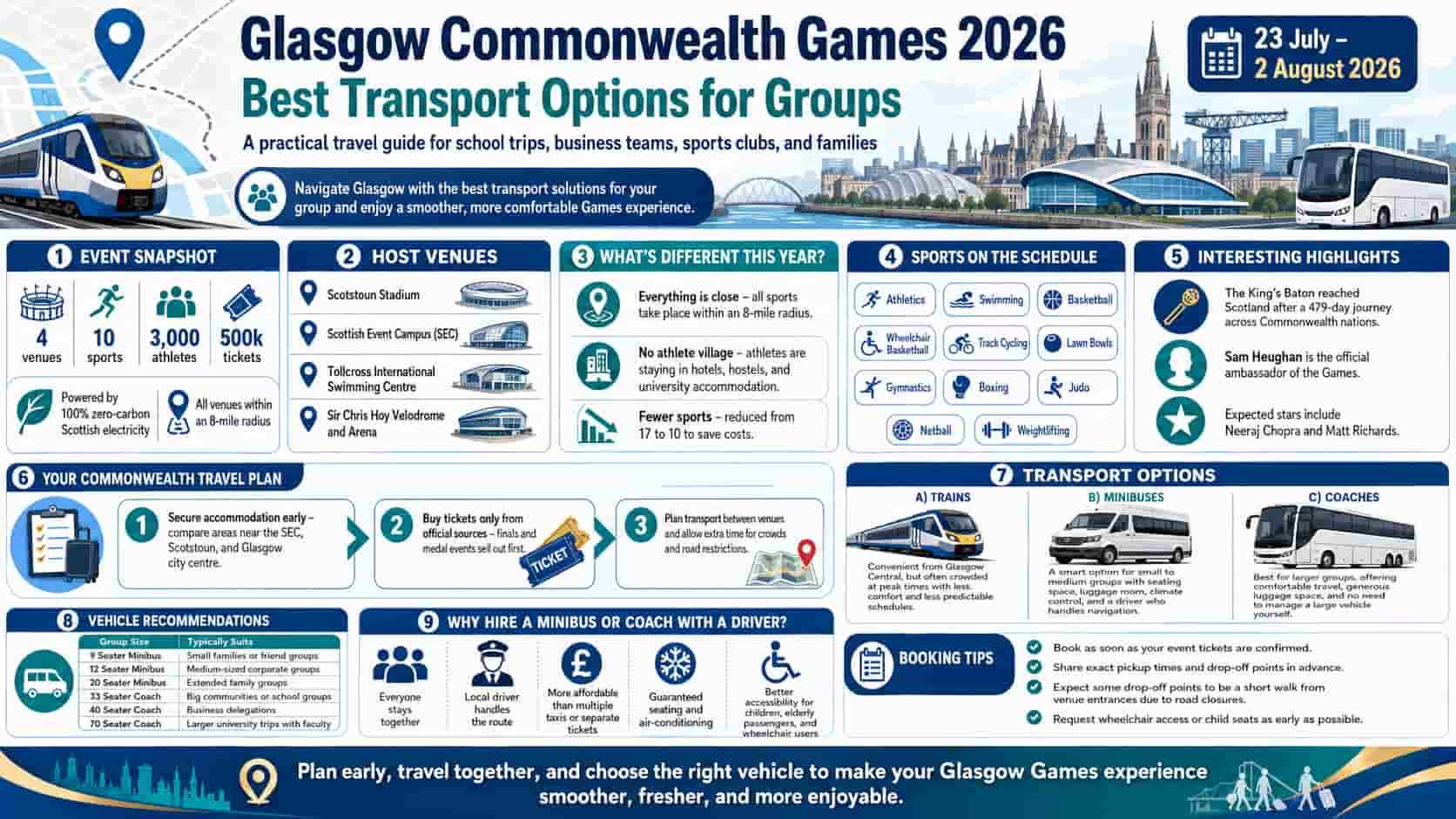 Glasgow Commonwealth Games 2026: Best Transport Options