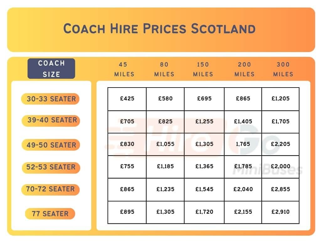 coach hire price table