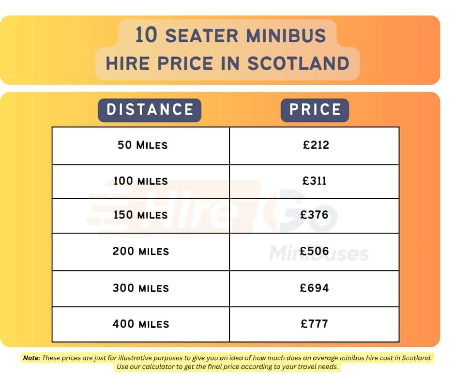 10 seater minibus hire price in scotland