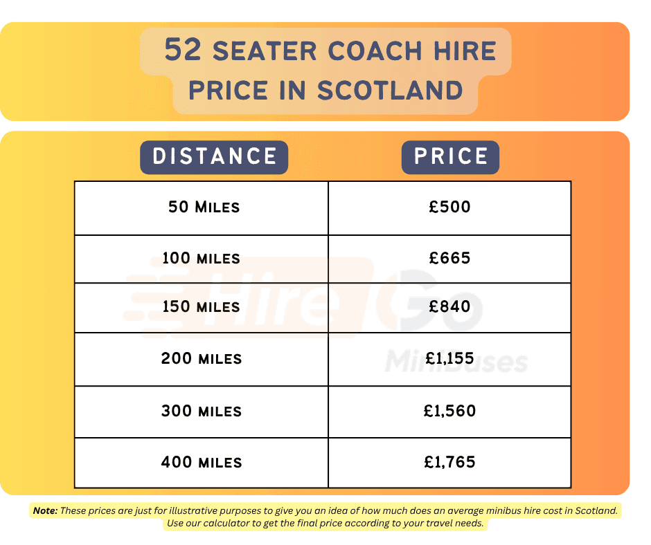 52 seater coach hire in scotland