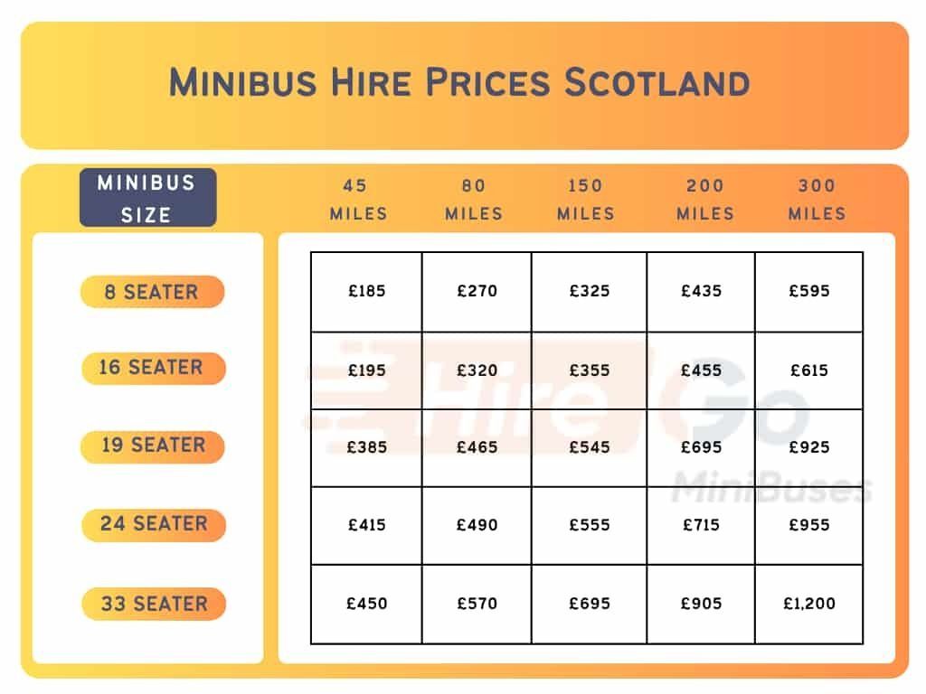 minibus price table